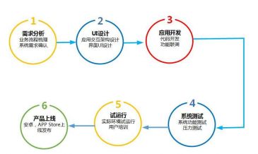 健康咨詢APP開(kāi)發(fā)指南 機(jī)遇、功能與未來(lái)趨勢(shì)