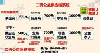 專(zhuān)業(yè)之選 濟(jì)南捷森科技，打造優(yōu)質(zhì)二碼公益全返系統(tǒng)APP