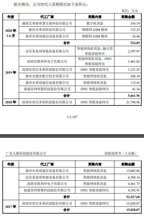 九聯(lián)科技 應(yīng)收賬款依賴中移動(dòng)，營(yíng)收下滑與現(xiàn)金流承壓的健康預(yù)警