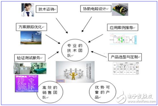君耀電子 深耕汽車電子領(lǐng)域，前瞻布局物聯(lián)網(wǎng)，打造基準(zhǔn)/監(jiān)控/保護(hù)電路技術(shù)新標(biāo)桿